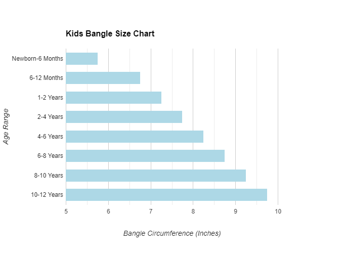 Kids Bangle Size Chart