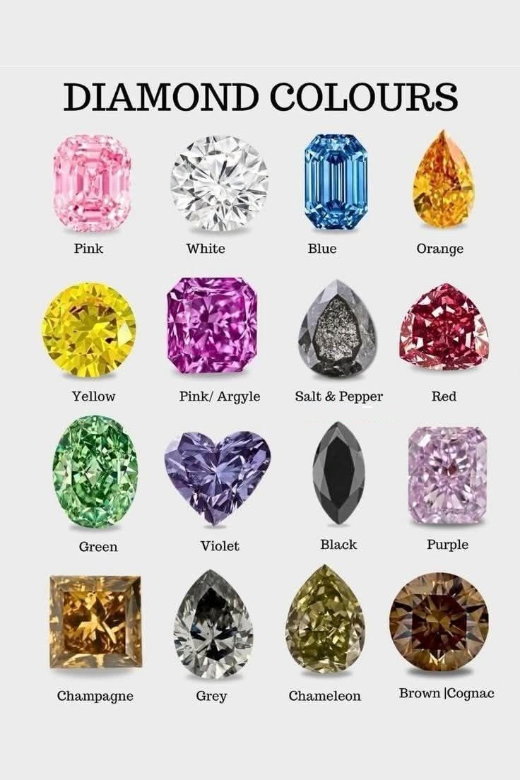 A 4x4 grid chart titled 'DIAMOND COLOURS' showcasing 16 different diamond shapes and hues including Pink, White, Blue, Orange, Yellow, Pink/Argyle, Salt & Pepper, Red, Green, Violet, Black, Purple, Champagne, Grey, Chameleon, and Brown/Cognac.